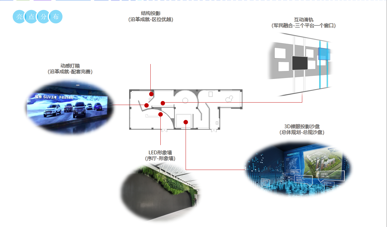 展覽館設計中一般應用到的多媒體